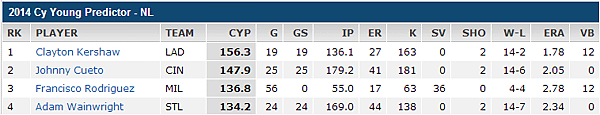 cy young predictor