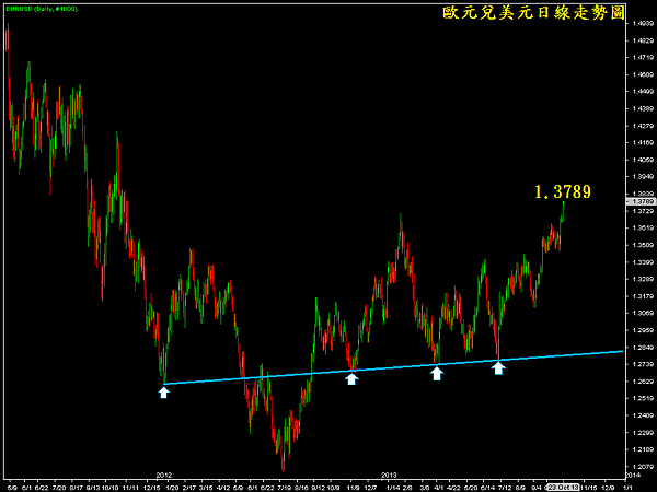 20131023EURUSD