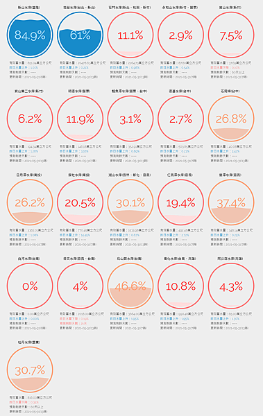 screencapture-water-taiwanstat-2021-05-31-14_18_53.png