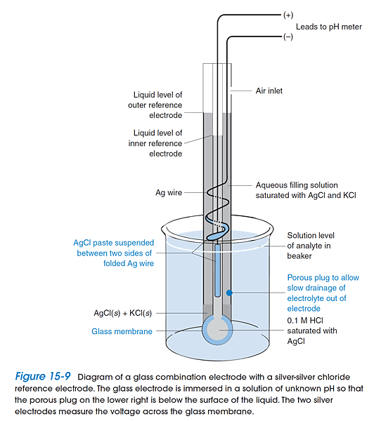 101_wateranak_pH01.png