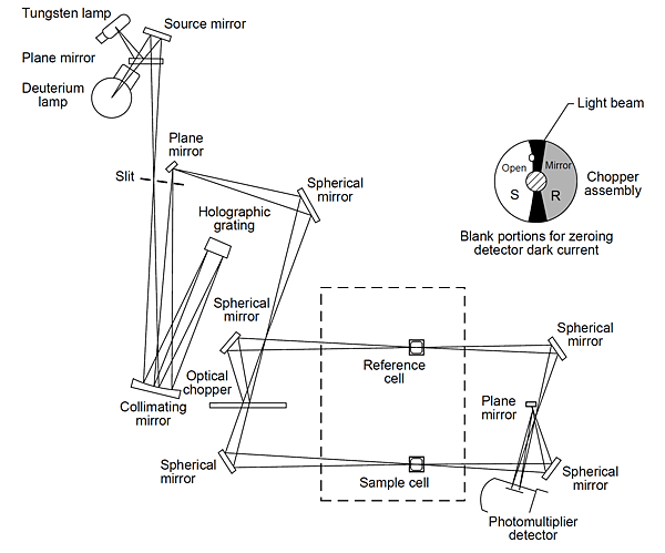 96-特考-化學鑑識11.png