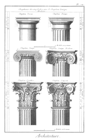 300px-Classical_orders_from_the_Encyclopedie