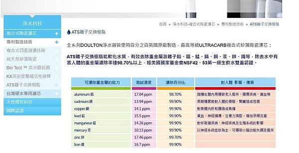 Doulton過濾重金屬.jpg