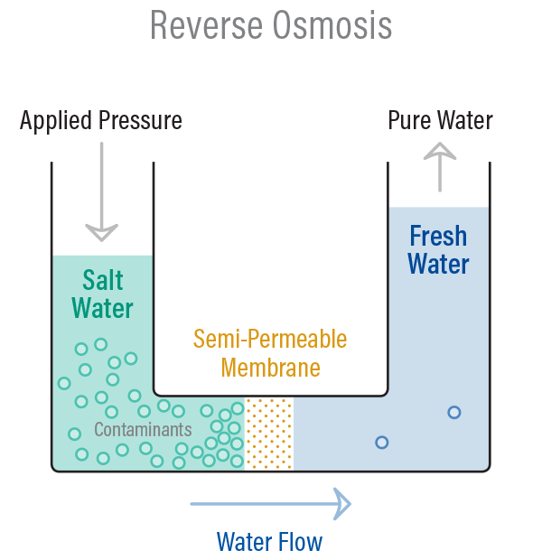 Reverse-Osmosis-Color.png