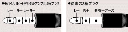 耳機三、四級分別.gif