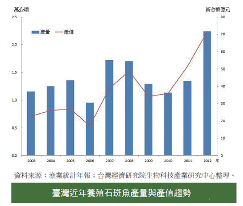 漁業年報