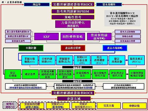 新企業參謀