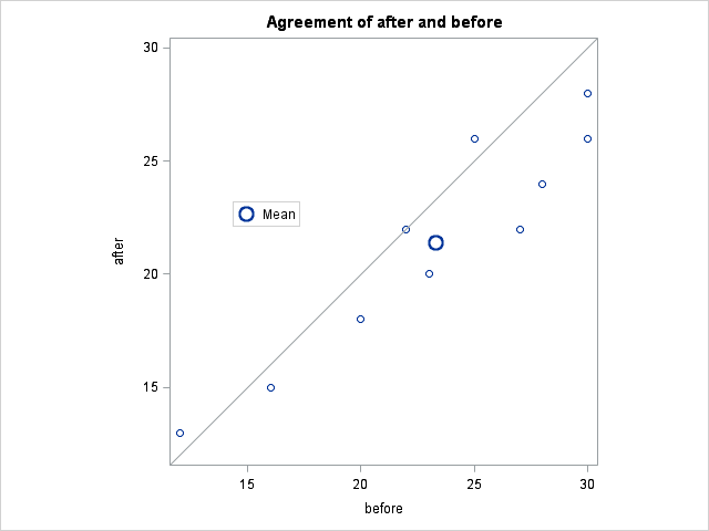 AgreementPlot.png