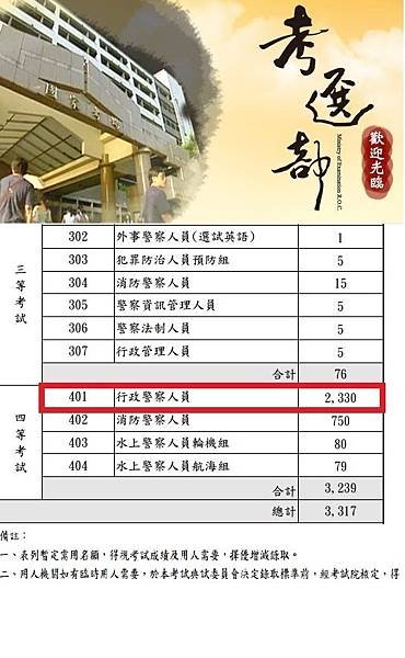 106考選部人數0225OK