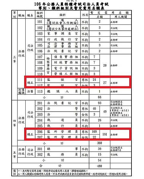 1060427名額OK