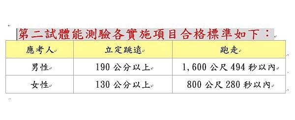 5-跑步-體能測驗標準.jpg