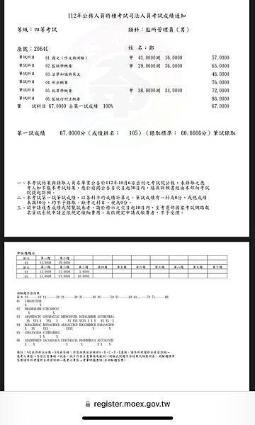 2023年考公職 監所考取經驗談   原本認為自己怎麼可能在