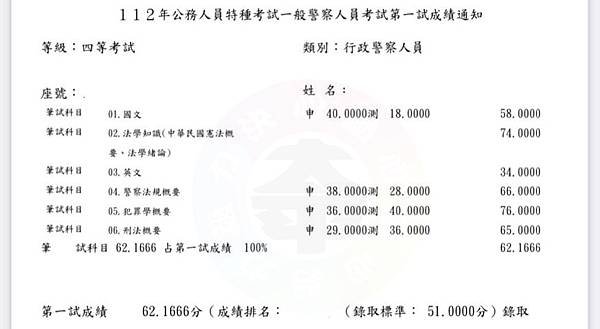 2023年一般行政警察考試筆試錄取心得分享   如何在失敗之