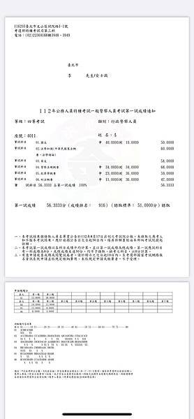 2023年考公職警察考取經驗談  不喜歡讀書的我也有錄取的一