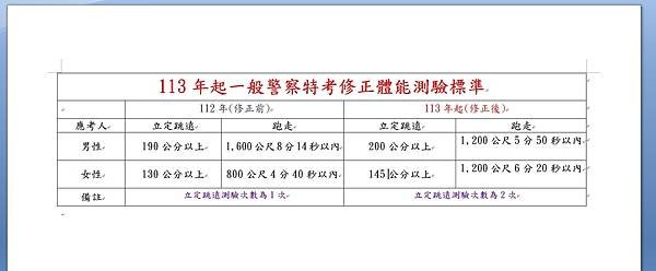 113年一般行政警察名額大招(預計至少有1200位以上)