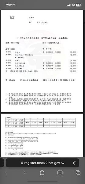 2023年一般行政警察考試筆試錄取心得分享   申論題是我上