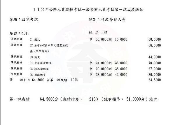 2023年一般行政警察考試筆試錄取心得分享    時間不足下