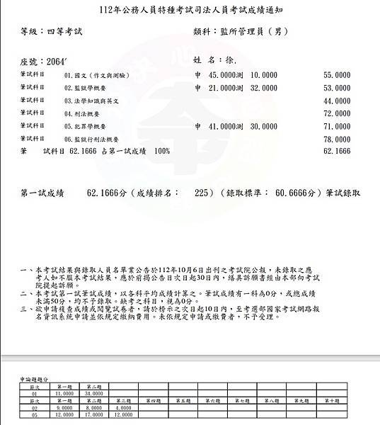 2023年司法特考監所管理員筆試錄取心得分享  再容易上榜的