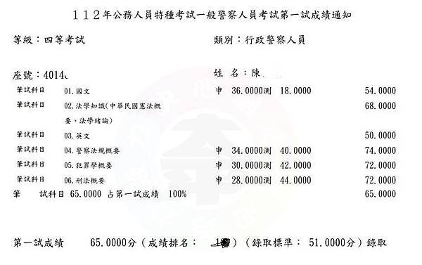 2023年一般行政警察考試筆試錄取心得分享  你不踏出一步讀