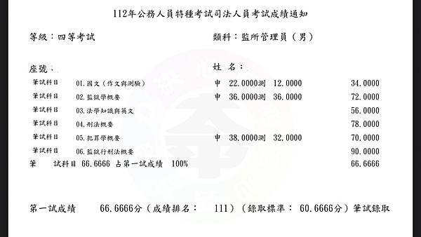 2023年考公職 監所考取經驗談   準備國考會讀書比較重要