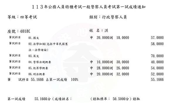 2024年考公職警察考取經驗談   打兩份工還要幫忙照顧家中