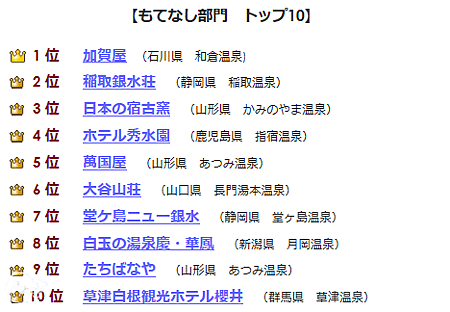 2014(39屆)日本百選溫泉旅館飯店(服務)1~10名.png