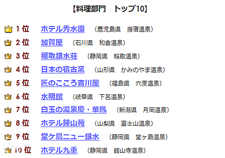 2014(39屆)日本百選溫泉旅館飯店(料理)1~10名.png