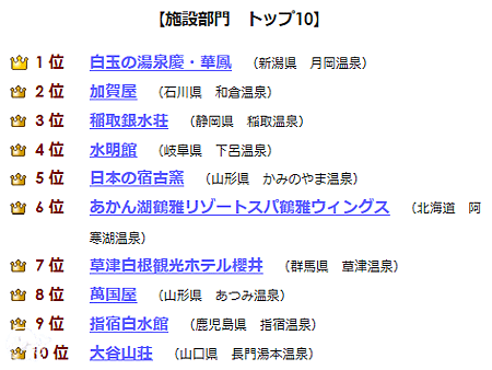 2014(39屆)日本百選溫泉旅館飯店(設施)1~10名.png