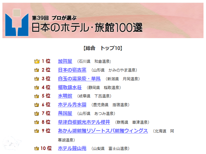 2014(39屆)日本百選溫泉旅館飯店(綜合)1~10名.png