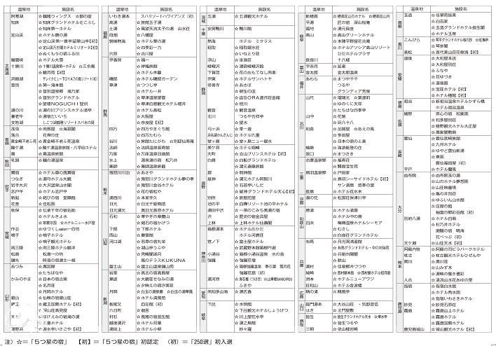 2013日本溫泉旅館250選N2.png