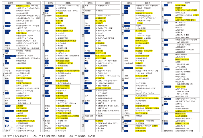 2013日本溫泉旅館250選.png