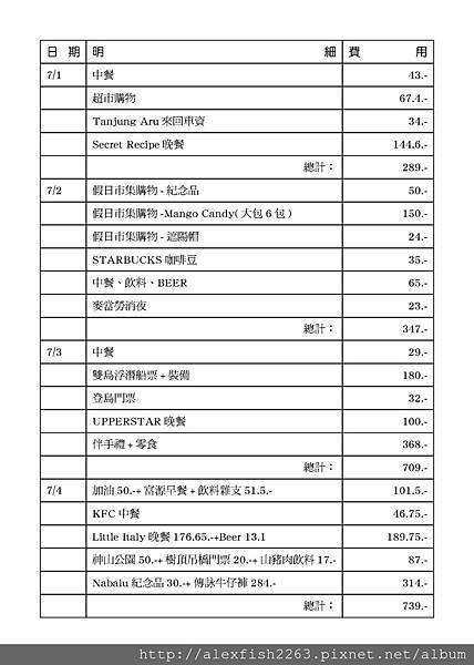 沙巴自由行明細11.jpg