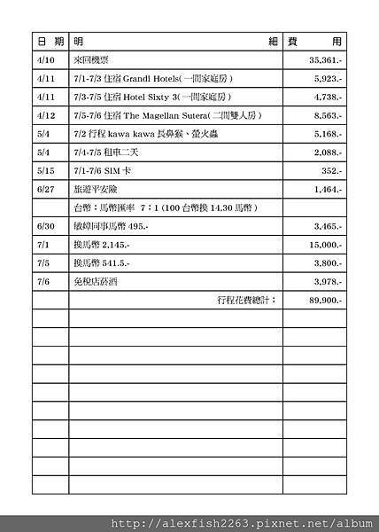 沙巴自由行明細10.jpg