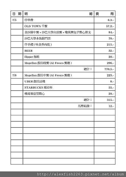 沙巴自由行明細12.jpg