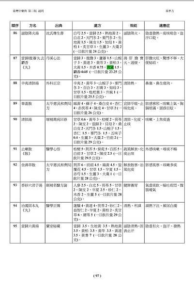 台灣中藥典-處方圖-已修框.jpg