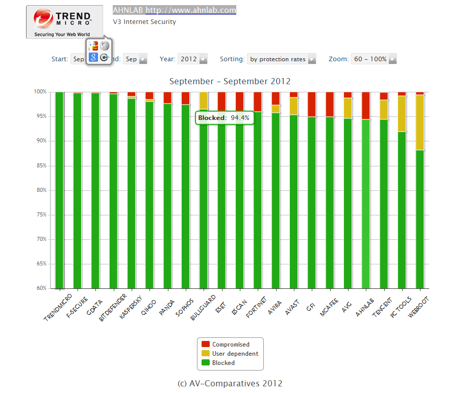 trendmicro