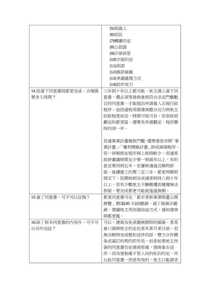 圖解良心律師教你看穿都更法律陷阱30問5.jpg