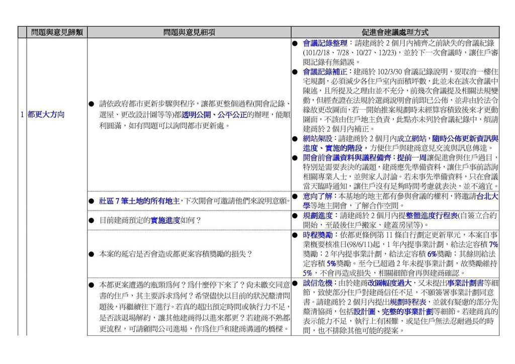 問題與意見歸類Part1.jpg