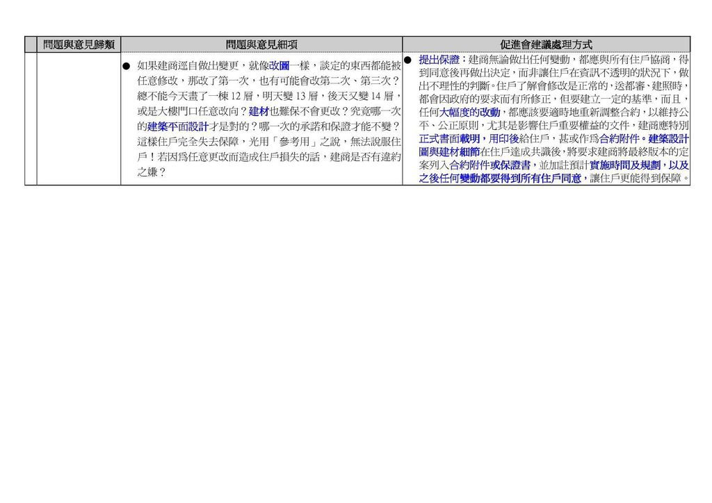 問題與意見歸類Part1-2.jpg