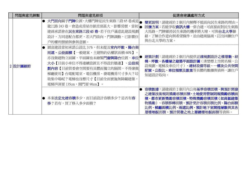 問題與意見歸類Part2.jpg