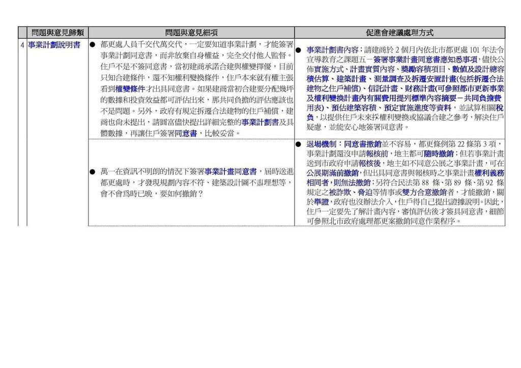 問題與意見歸類Part4.jpg