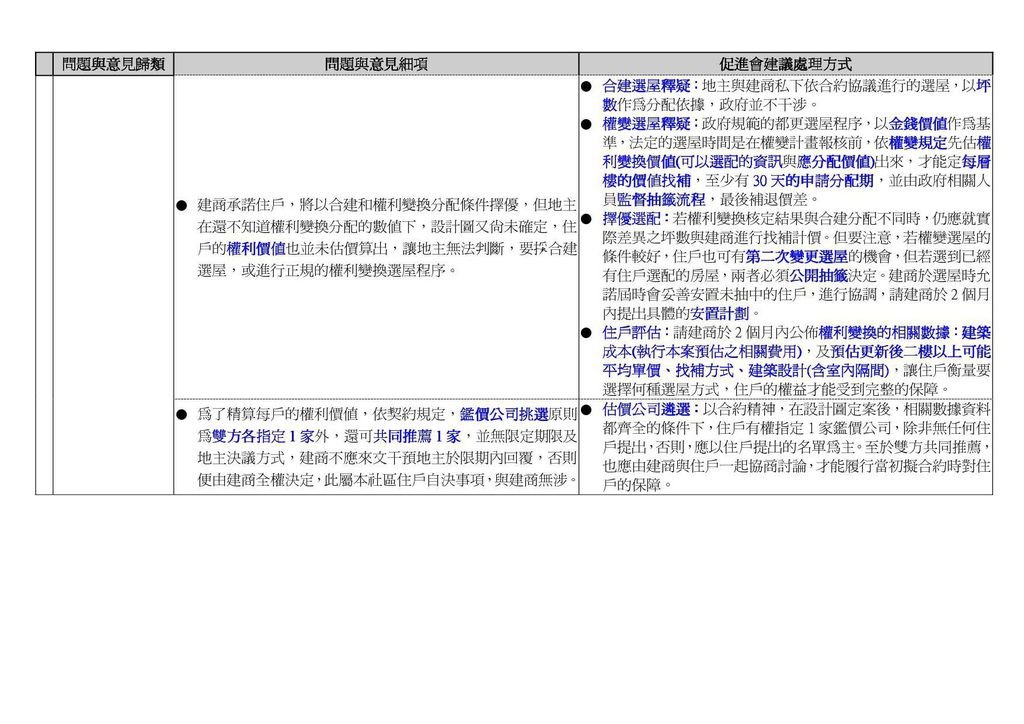 問題與意見歸類Part4-2.jpg