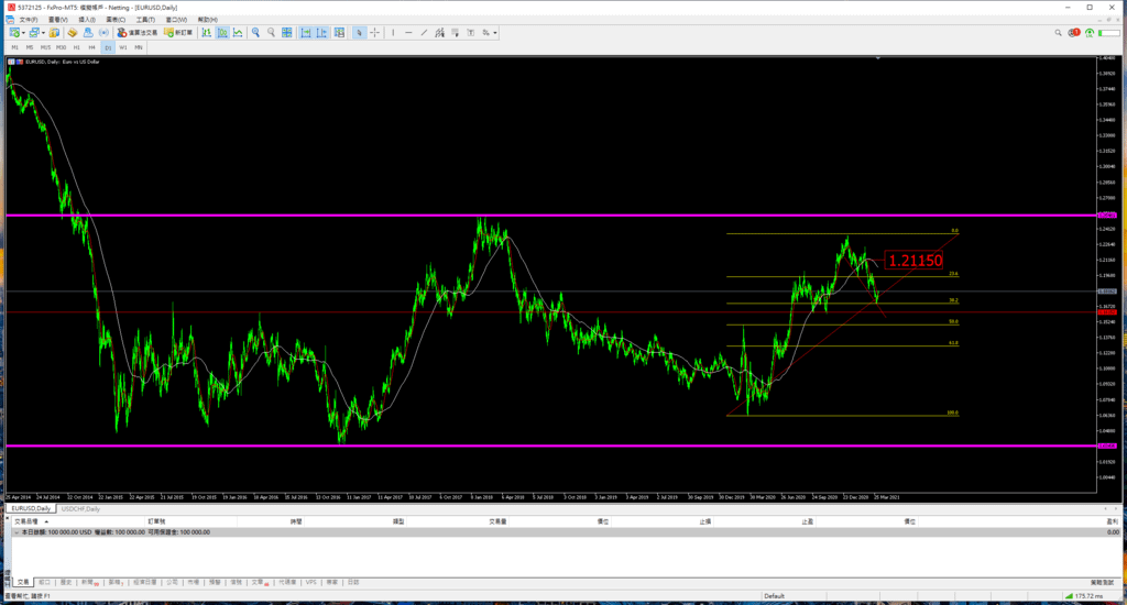MetaTrader 5 Terminal2021.04.06.02.png