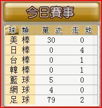 市占率最高的天下運動網功能簡介(附圖文教學)__ nba即時