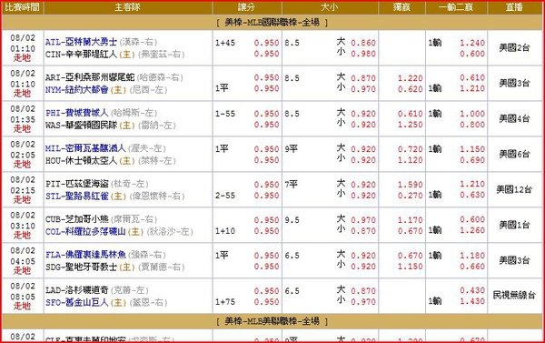 市占率最高的天下運動網功能簡介(附圖文教學)__ nba即時