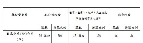 1707轉投資