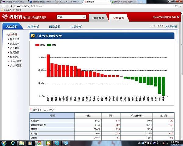 財經資訊-大盤.jpg
