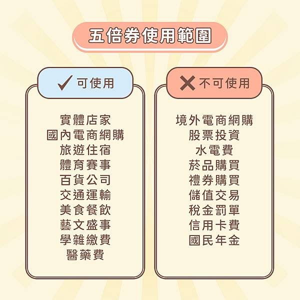 五倍券,五倍券怎麼領,五倍券怎麼用,五倍券加碼