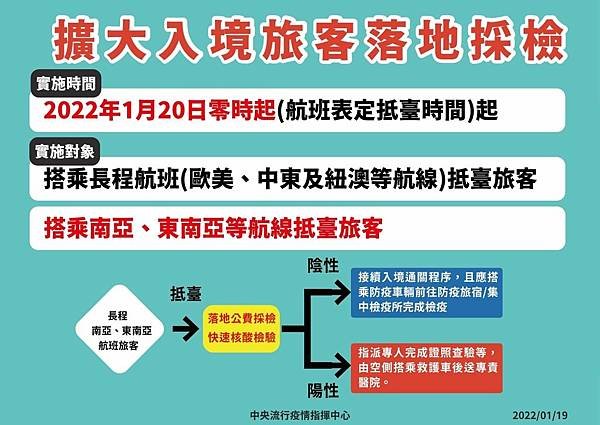 中央疫情指揮中心,嚴重特殊傳染性肺炎,防疫資訊,衛生福利部,出入境防疫,covid-19,新冠病毒,Omicron,防疫,防疫措施,防疫配備