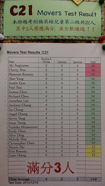 C21 Movers results